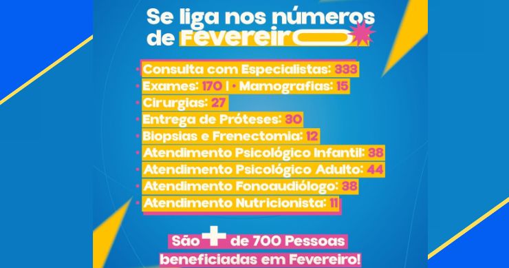 Pedra Lavrada amplia atendimentos em saúde e beneficia mais de 700 pessoas em fevereiro